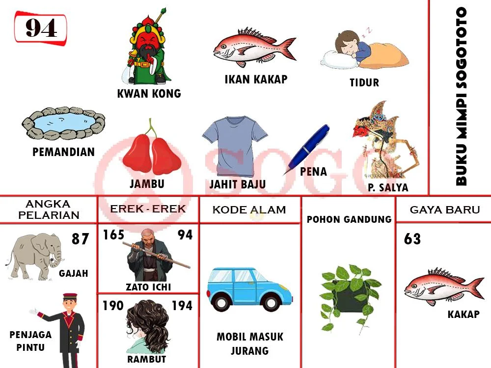 buku mimpi erek erek togel 94